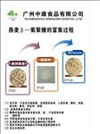 燕麦葡聚糖海报