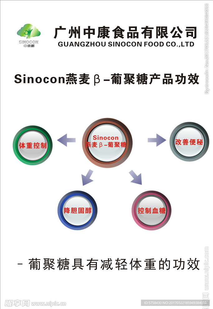 燕麦葡聚糖海报