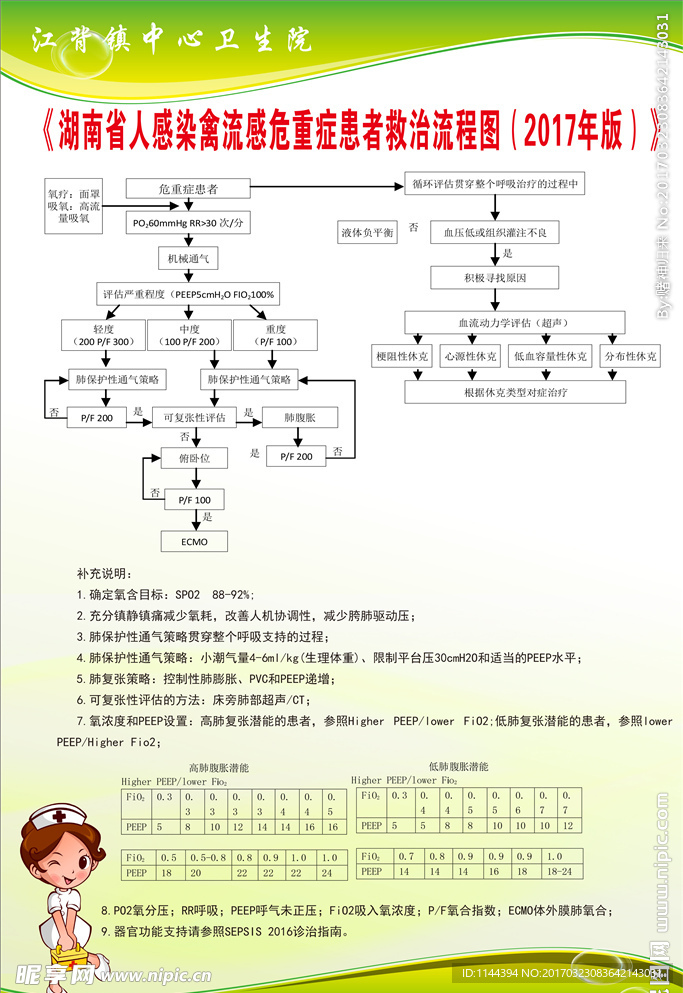 禽流感流程图