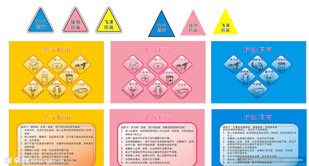 空气 接触 飞沫 隔离