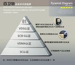 德国保险柜百卫特VDS认证