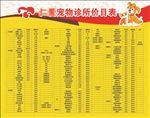 宠物价目表