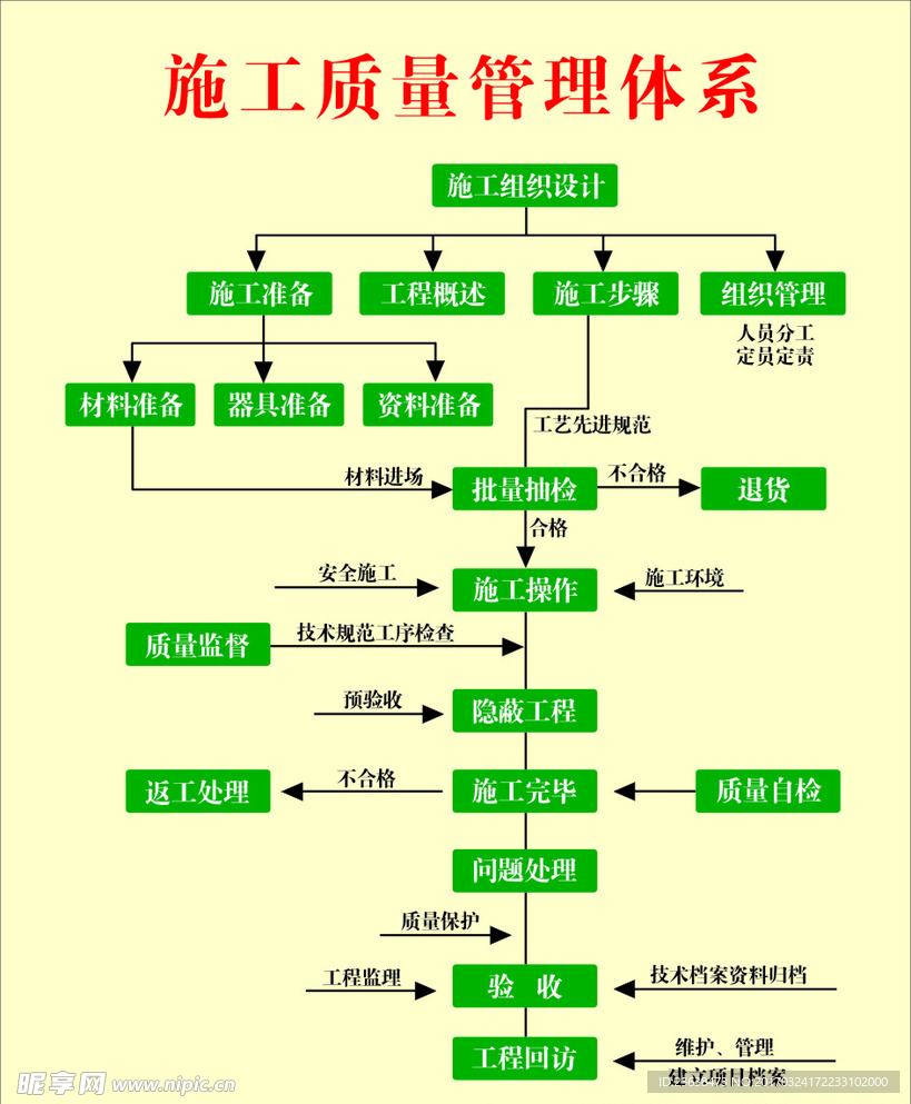 公司名称管理流程图图片