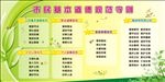 市民基本道德规范守则