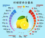 柠檬