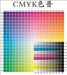 cmyk 色谱