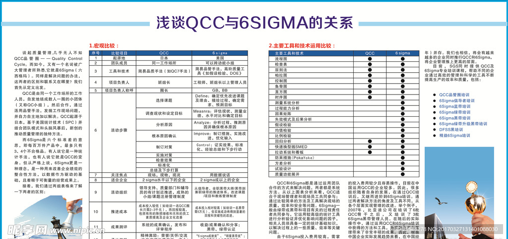 浅谈QCC