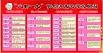 “三重一大“事项决策运行流程图