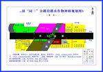 农作物规划图
