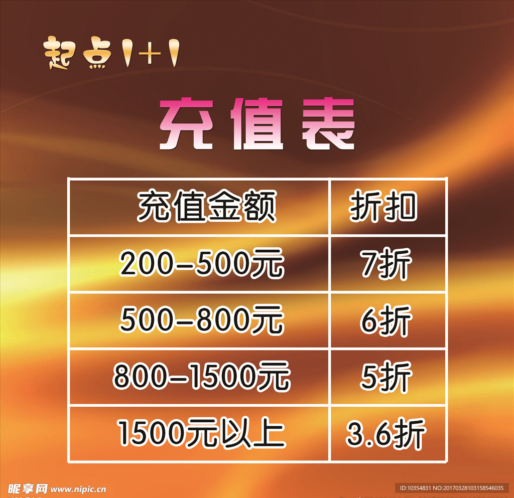 美发充值
