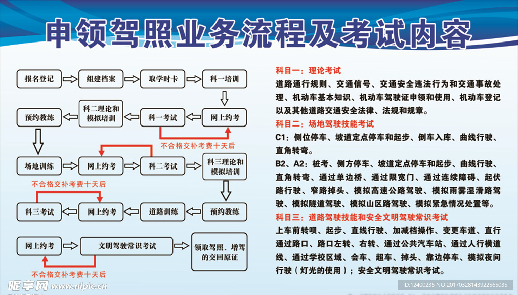 申领驾照流程图