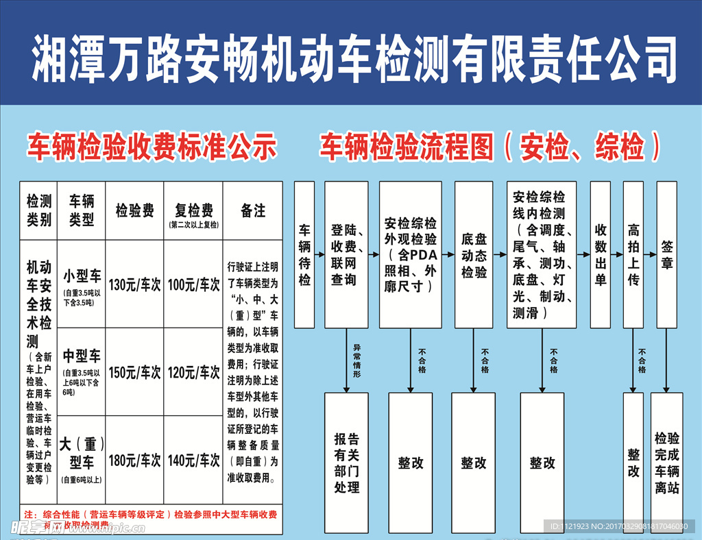 机动车检测收费及流程