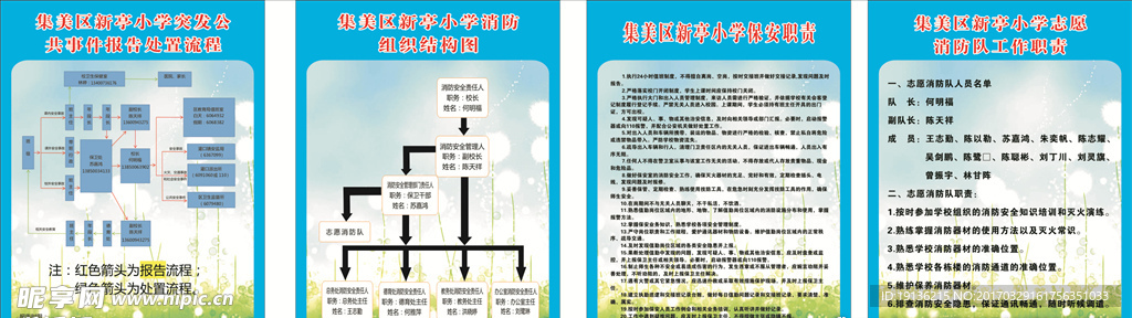 紧急事件处理流程