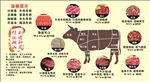 牛肉解析图