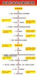 加油作业操作规程