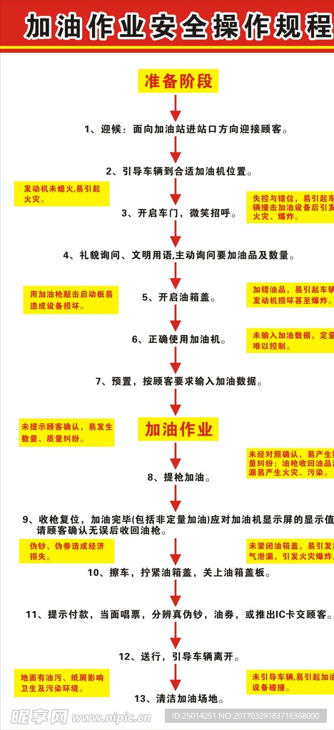 加油作业操作规程
