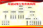 组织机构图