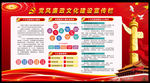 党风廉政文化建设宣传栏
