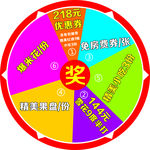 抽奖大转盘