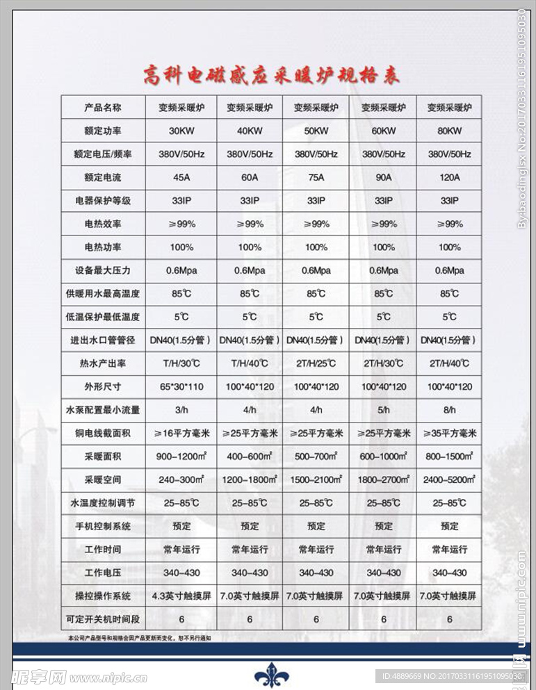 规格表