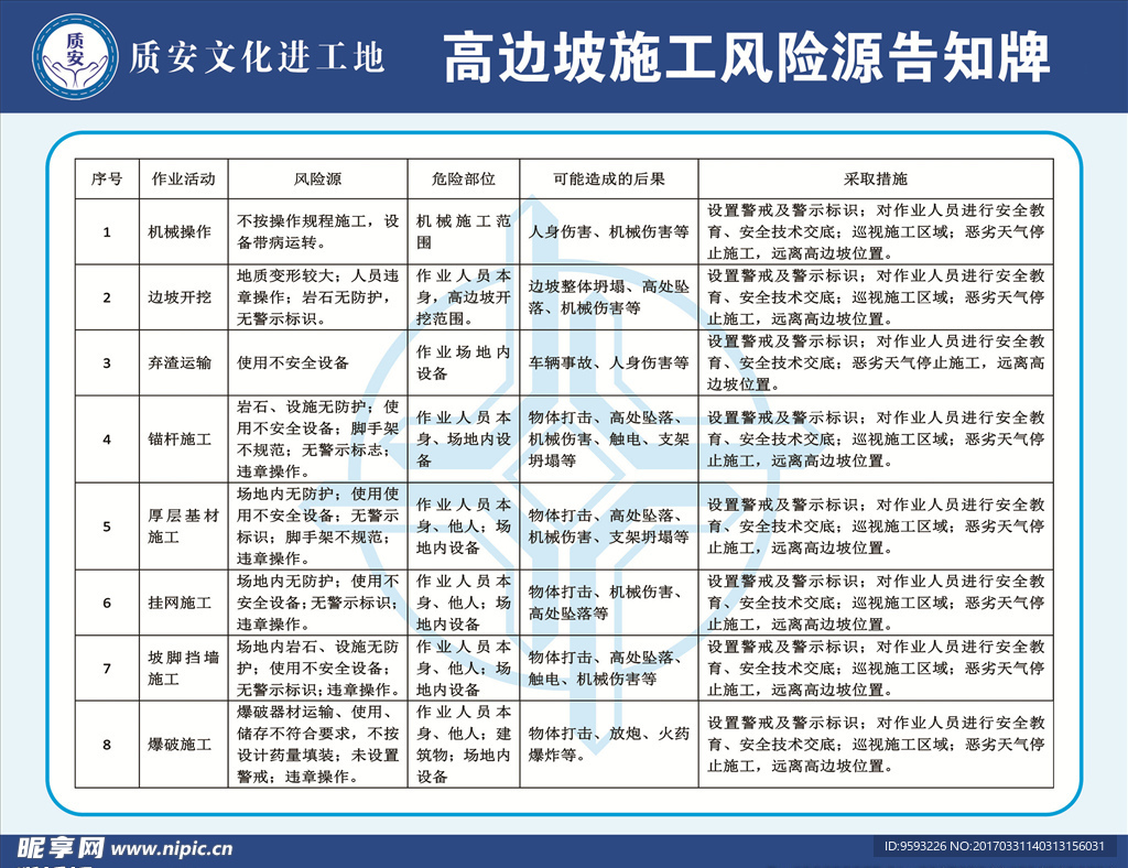 高边坡施工危险源告知牌