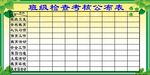 考核表