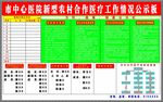农村合作医疗工作情况公示板