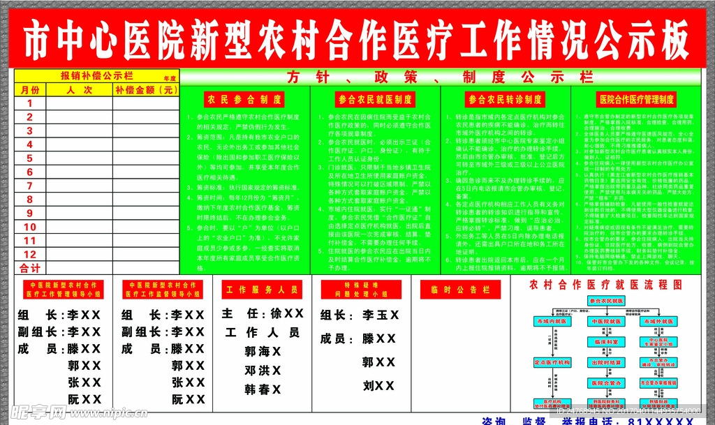 农村合作医疗工作情况公示板