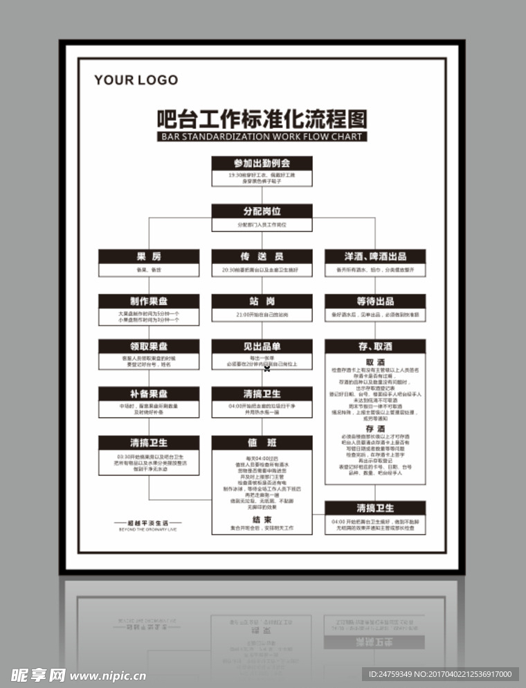 吧台工作标准化流程图