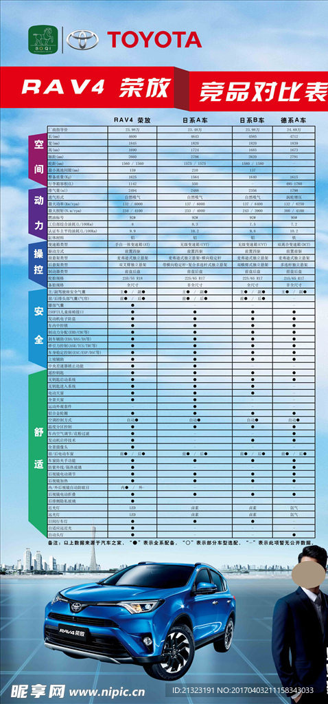 RAV4荣放竞品车型对比展板