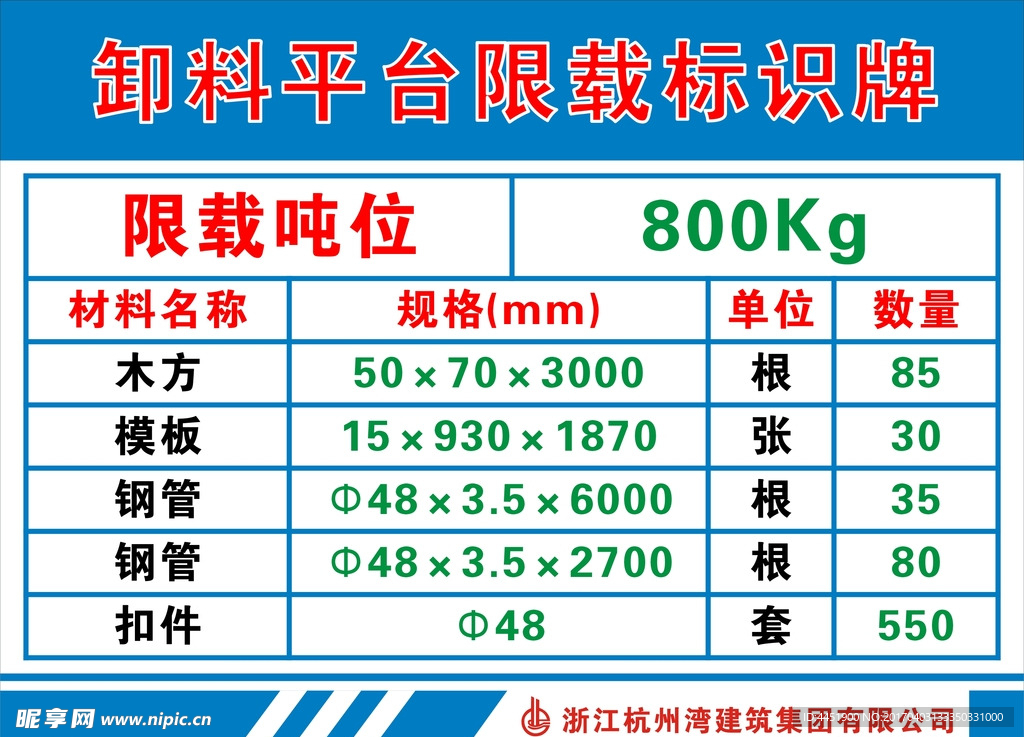 卸料平台限载标识牌