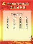 中共临川六中党支部组织机构图