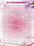 女子标准体重表