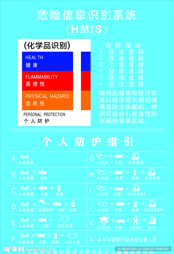 危险信息识别