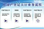 不动产登记大厅业务流程