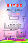 职业技能大赛赛场示意图
