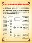0-6岁儿童中医保健流程图