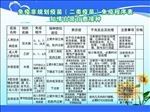 免疫程序表设计