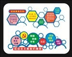 教育方针 核心价值观