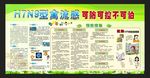 H7N9禽流感预防措施展板