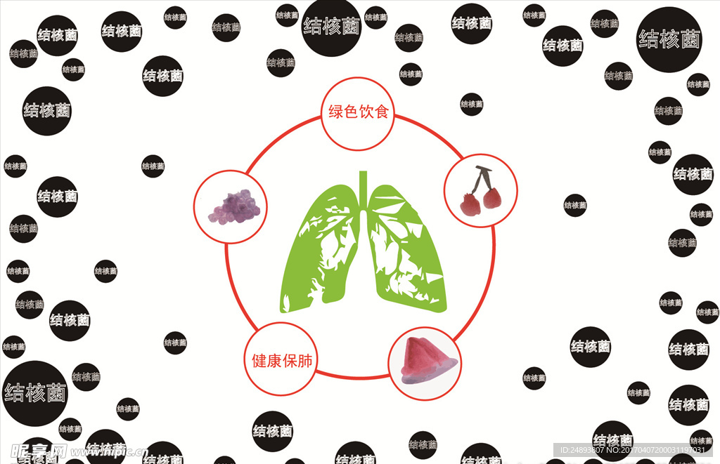 结核病明信片