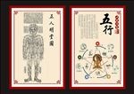 中医养生穴位五行挂图