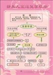 新生儿复苏流程图