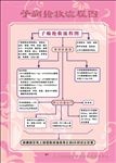 子痫抢救流程