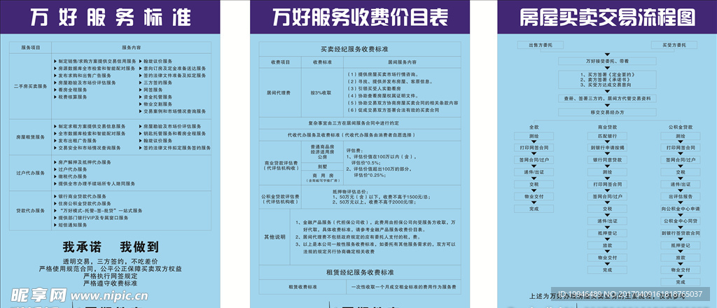 房地产制度