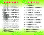 岗位职责