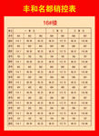 房地产 室内 展板 销控 宣传