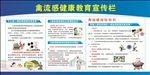 健康教育宣传栏