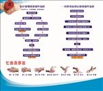 医疗废物