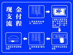 自助机流程 现金支付流程
